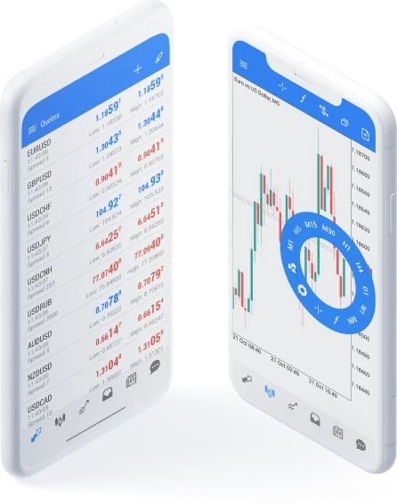 MetaTrader 5 for